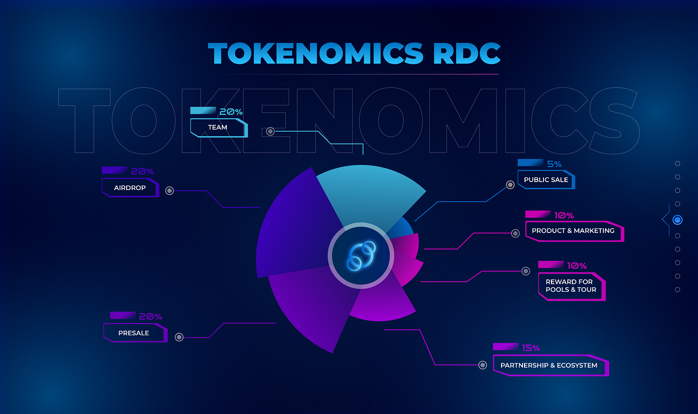 RAMMDEX PROJECT INTRODUCES TOKENOMIC RAMMDEX COIN (RDC)