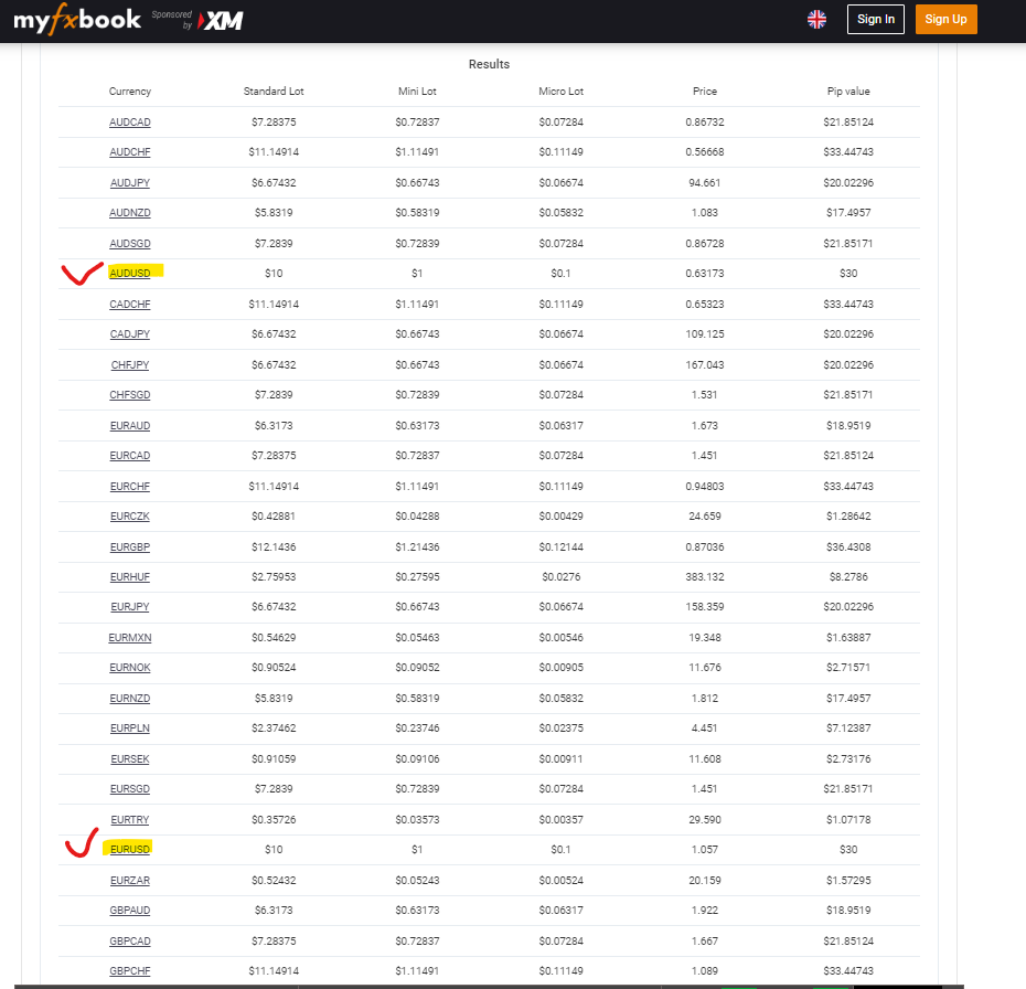 中文版] How much you gain from 60 pips in forex trading? 在外汇交易中，60点能赚多少？ -  ShawnYuShuHearn - Medium