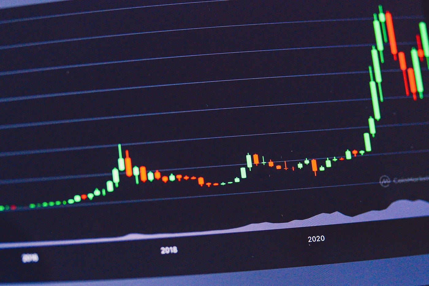 Statistical Arbitrage in the Cryptocurrency Market: Strategies, Best  Practices, and Key Statistical Methods using Python | by Goke Adekunle |  Medium