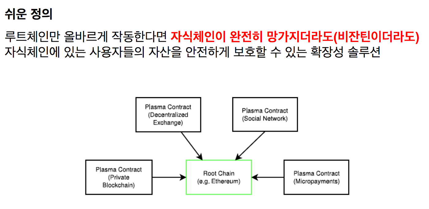 춤추는 철학자의 문제, 검증 게임 그리고 사이드 체인과 데이터 가용성(Dancing philosophers problem,  verification game, sidechain and data availability) | by 철학자(philosopher) |  Medium