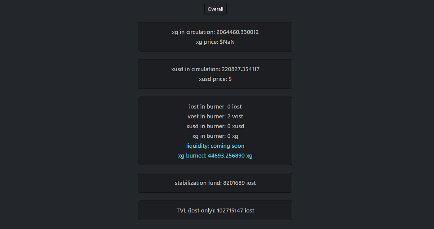 IOST Nodes Showcase | 14 Dec 2020 | by IOST PR | IOST | Medium