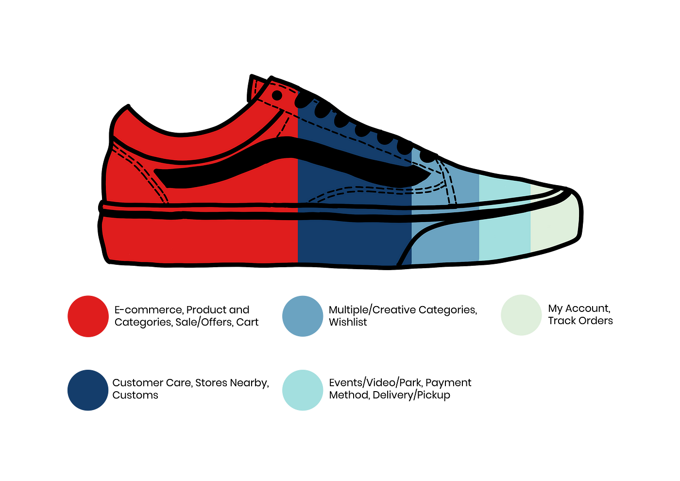 Reimagining the Off The Wall attitude by Anusha Sarah Bootcamp