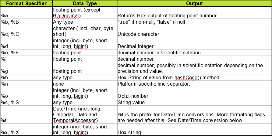 3 Ways To Perform Java String Formatting | by Deddy Tandean | Better  Programming