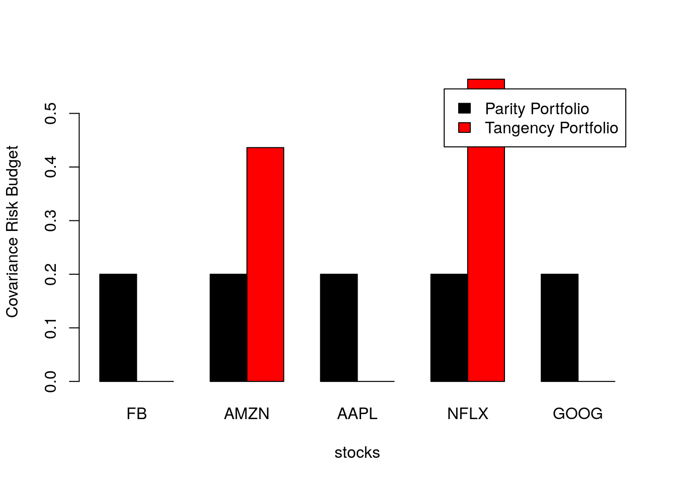 DIY Ray Dalio ETF: How to build your own Hedge Fund strategy with risk  parity portfolios | by Thársis Souza, PhD | TDS Archive | Medium