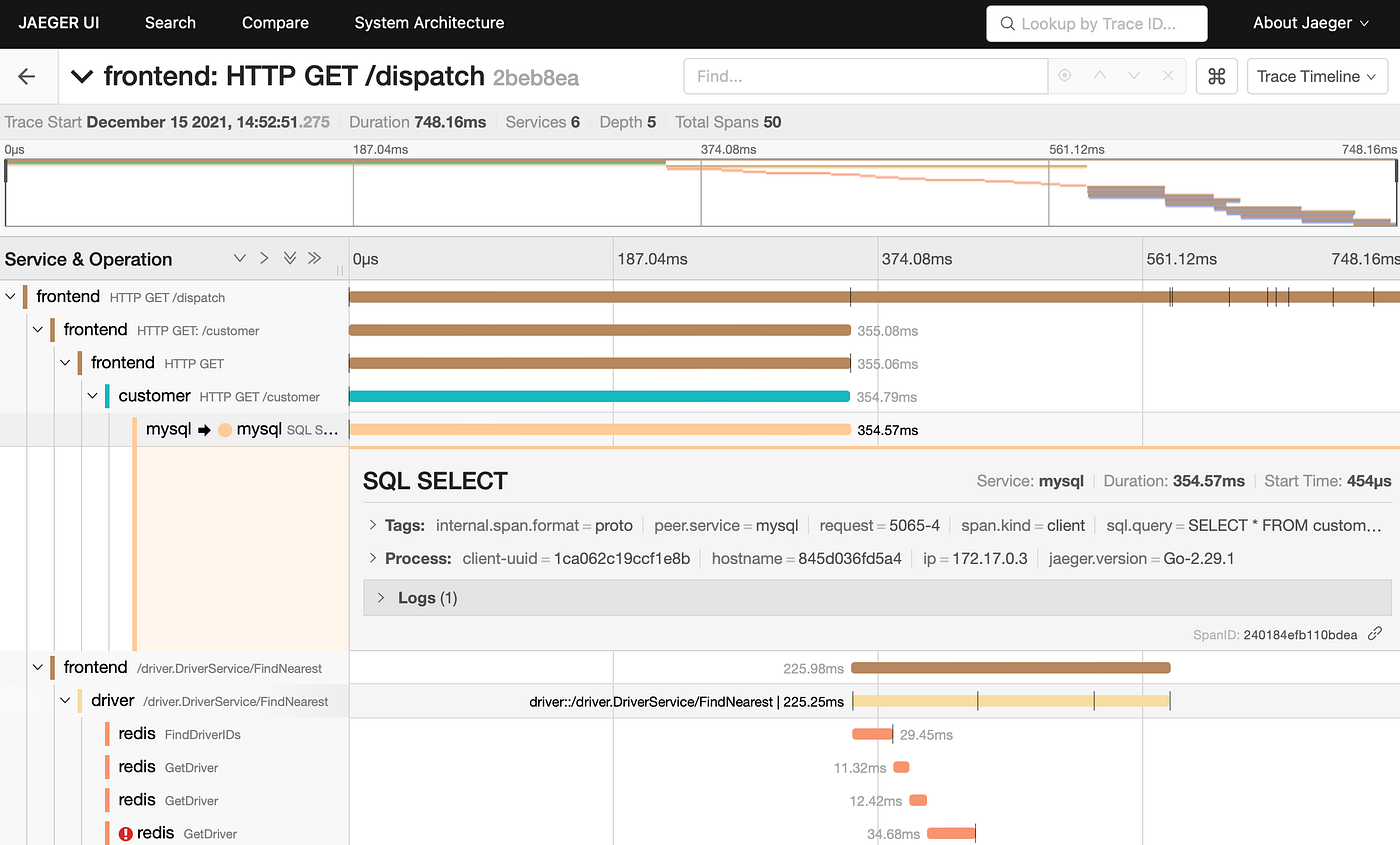 Java Consultant Tip #2: Use OpenTelemetry Java Agent to learn a new application