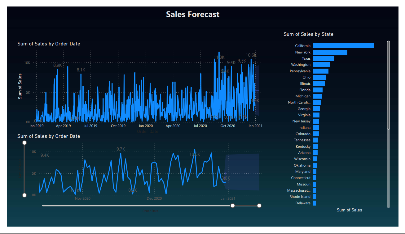 Forcast In Power Bi Sale | emergencydentistry.com