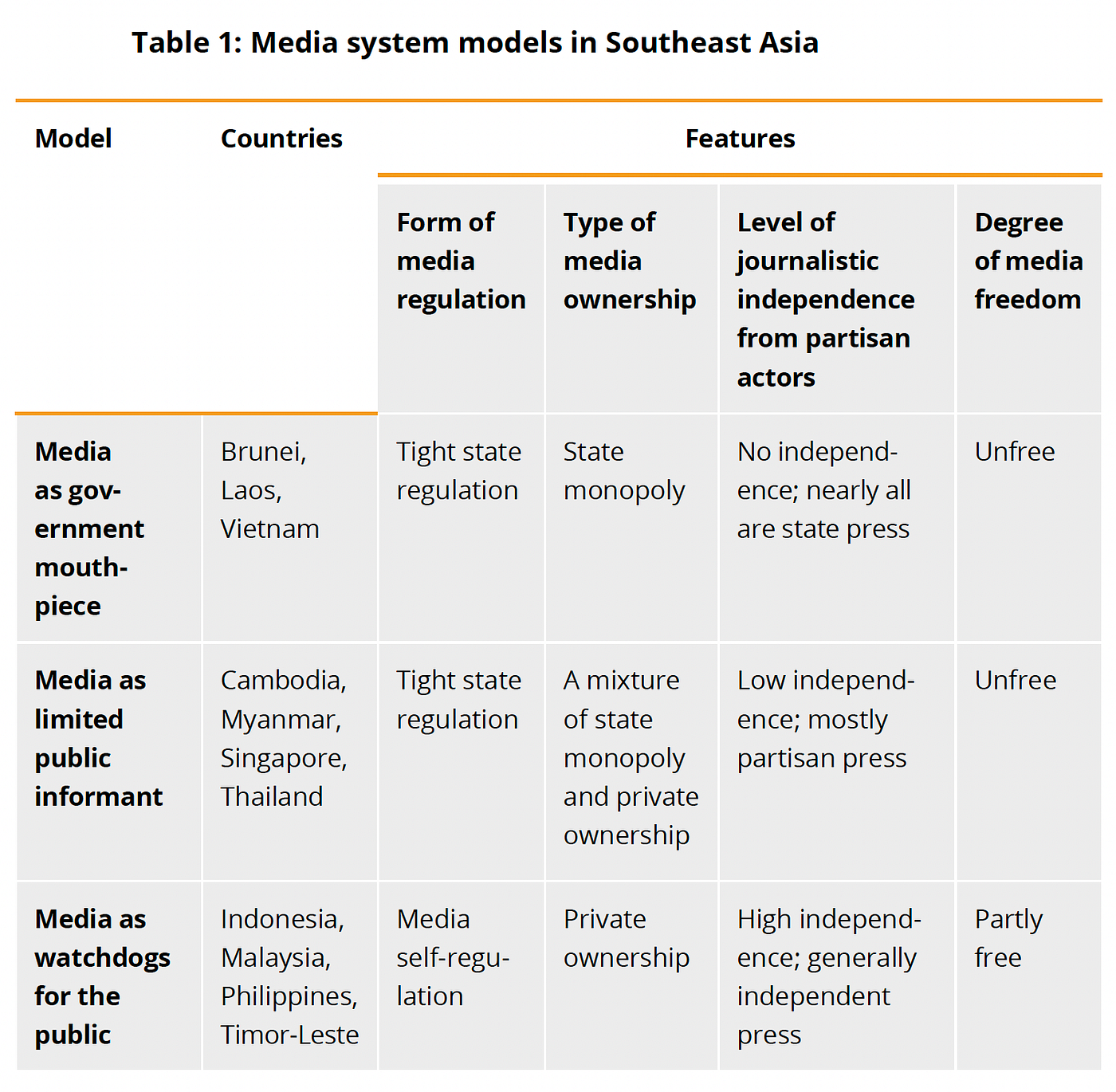 Media System Approach to Disinformation Vulnerability: Developing Disinformation Resilience in…