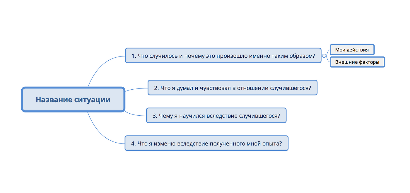 Антиграбли — анализ ситуации и принятие решений | by Alex Voloshyn |  Блог-портфолио Александра Волошина | Medium