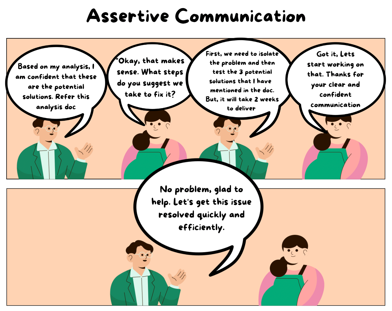 Assertive Communication — Building confidence and Trust in the workspace |  by Ashank Bharati | Medium