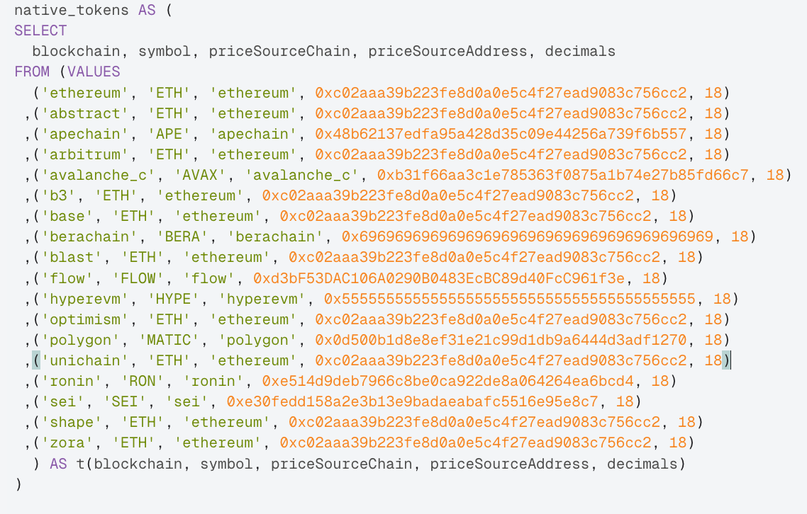 OpenSea Dashboard Methodolgy Explanations | by arabianhorses | Medium
