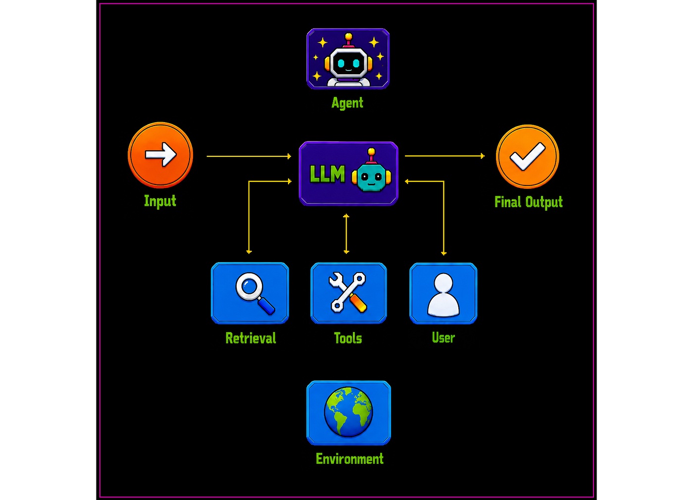 Multi-Agent Coordination Patterns