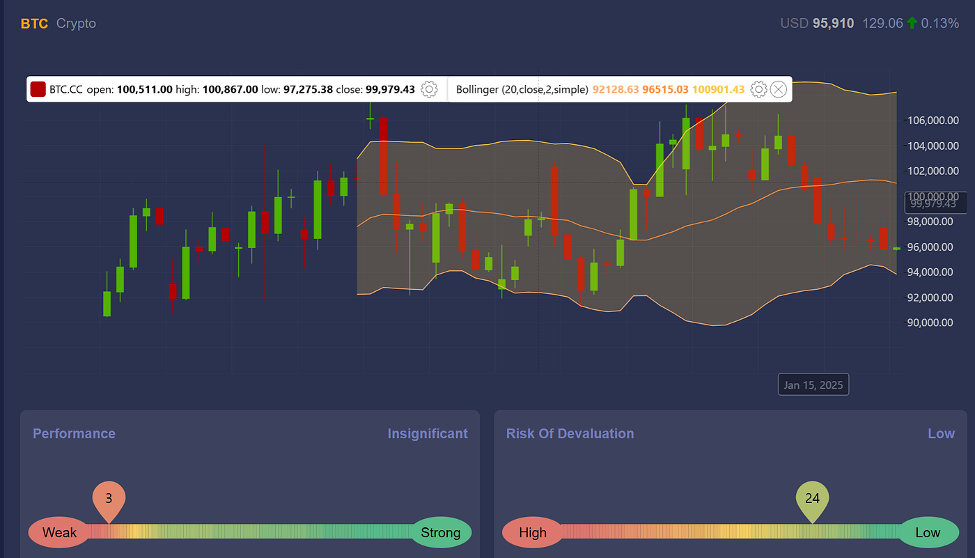 Turtle BTC Algorithmic Trading with Technical Analysis & Backtesting | by  Alexzap | InsiderFinance Wire