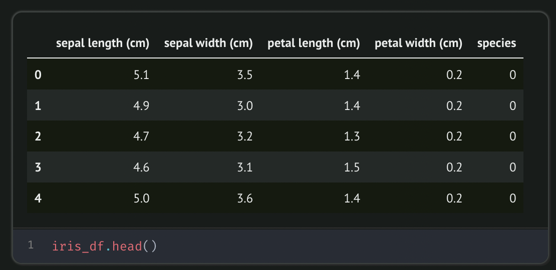 Bored of Jupyter? Let's Explore Marimo! | by Sanjjushri Varshini R