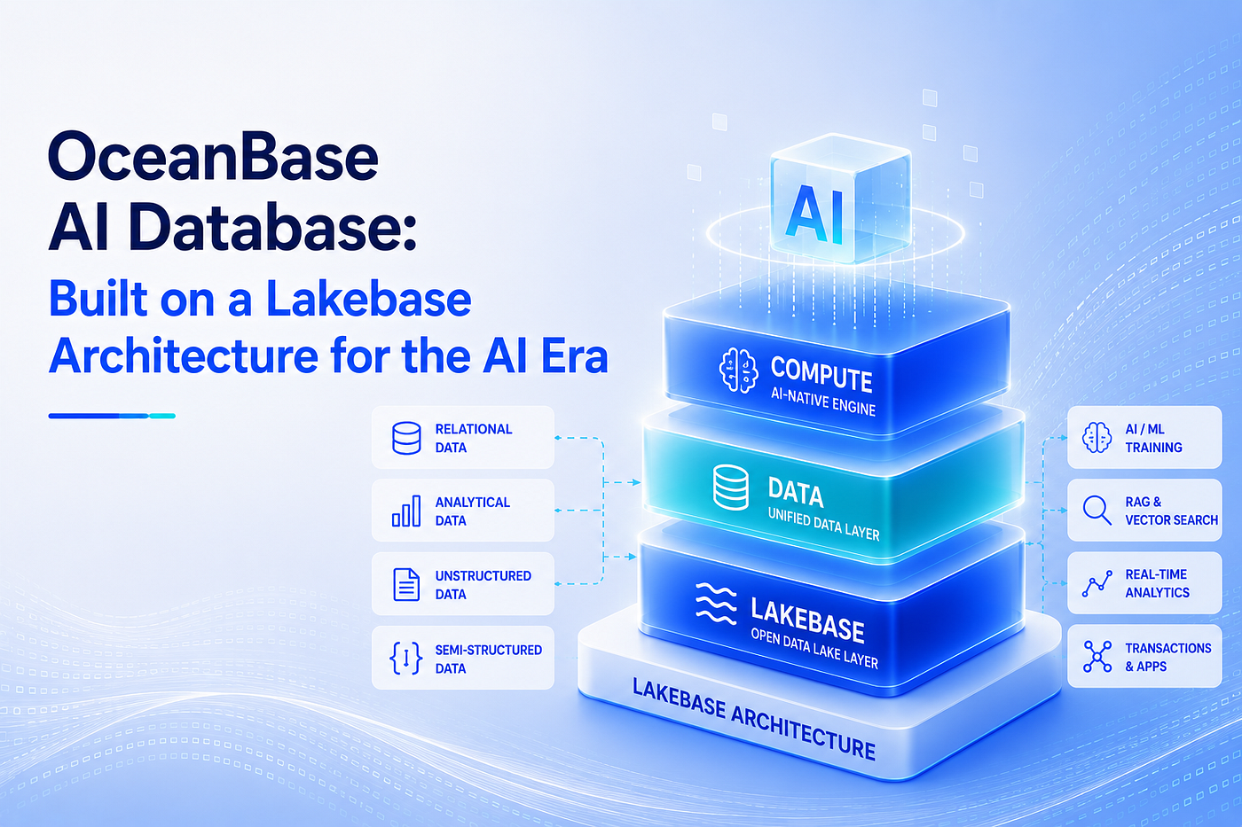 OceanBase AI Database: Built on a Lakebase Architecture for the AI Era