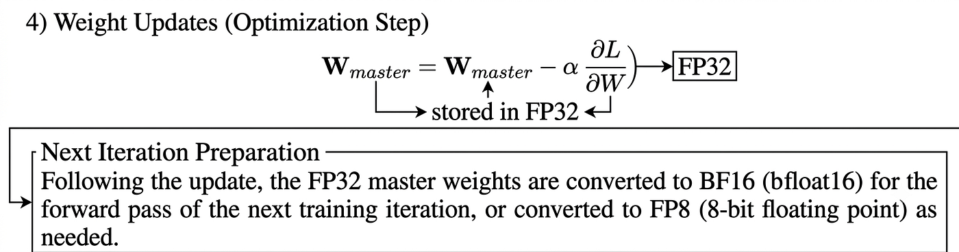 Weight Updates(Optimization Step)