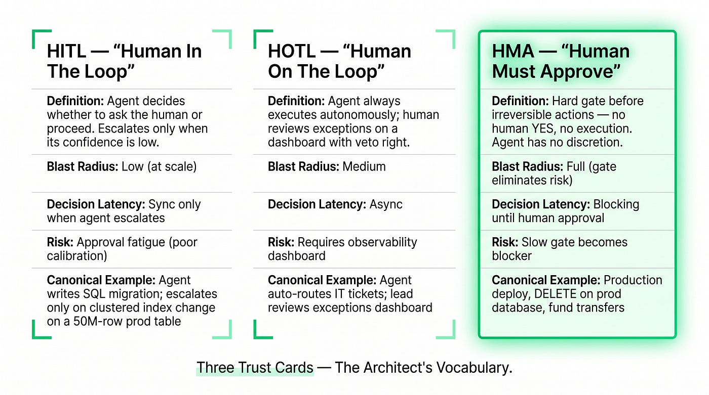 Cheat-sheet of the three trust cards.
