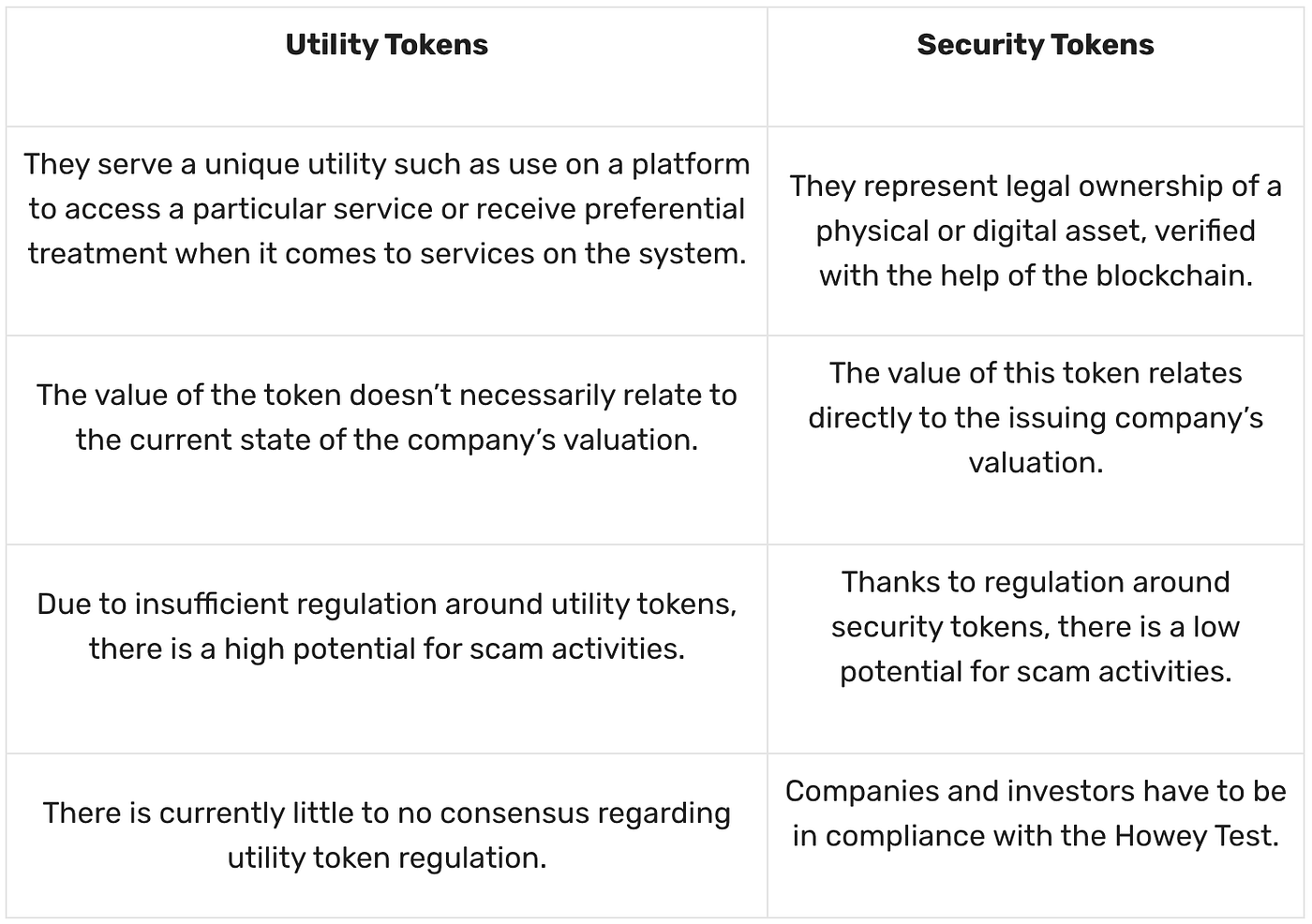 Such a Diverse Crypto Utility: Overviewing 5 Utility Tokens | by Swapzone |  Coinmonks | Medium