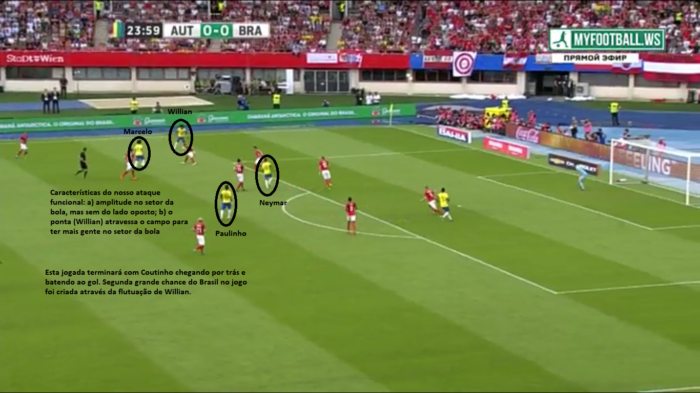 József na Copa (dia 1): Jogo contra Áustria foi síntese da Era Tite, by  József Bozsik