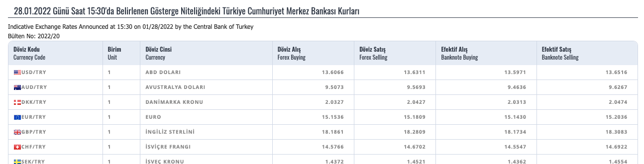 Faturamı Keserken Döviz Kurunu Nasıl Belirleyeceğim ? | by Mali Müşavir  Evren Özmen-CPA Evren ÖZMEN | Herkes için Vergi & Finans | Medium