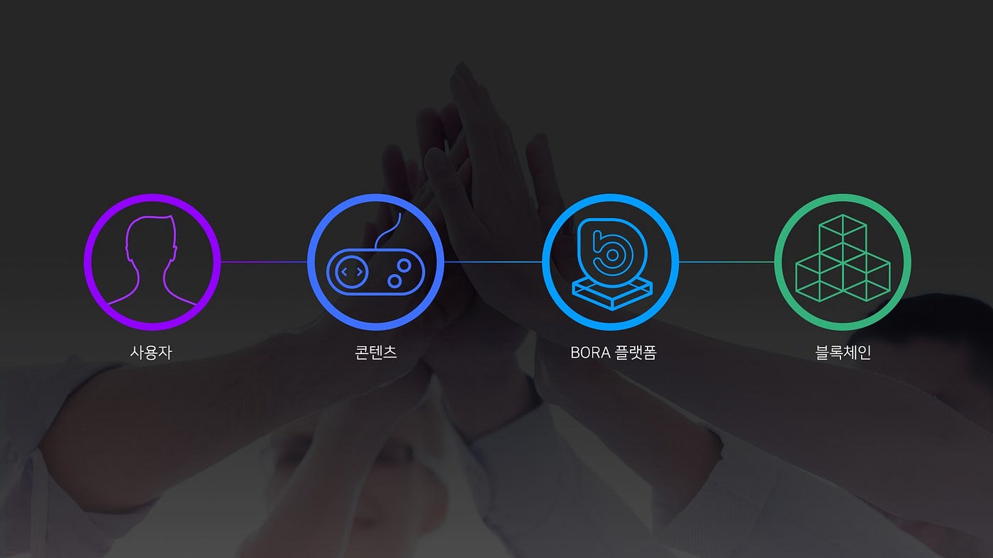 MEET UP with BORA, Introduction of development status and business  direction | by BORA | BORA | Medium