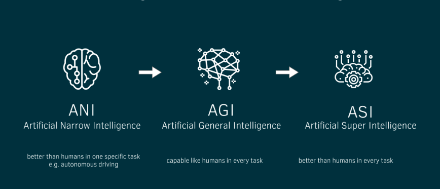 Difference between AI | ML | DL | Data Science | by Rutuja Wanjari | Medium