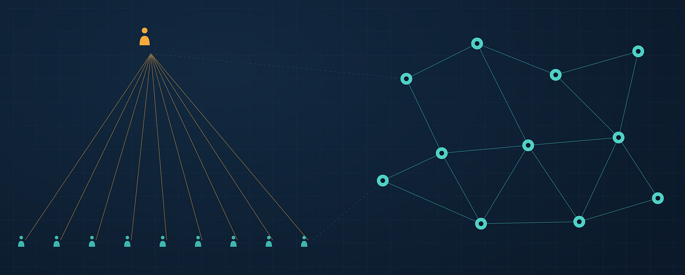 How to Empower Strategy From the Whole Org in a Boss-Centric Organization