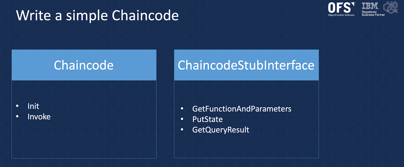 2. Demystifying the Fabric Chaincode with an example | by Ganeshram  Ramamurthy | Medium