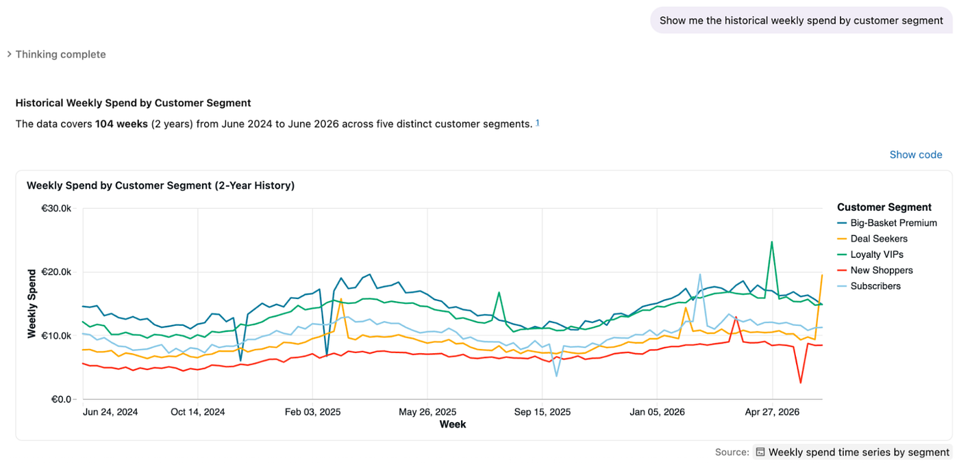 Databricks Genie with ML: serving your custom models through Genie spaces with ai_query()