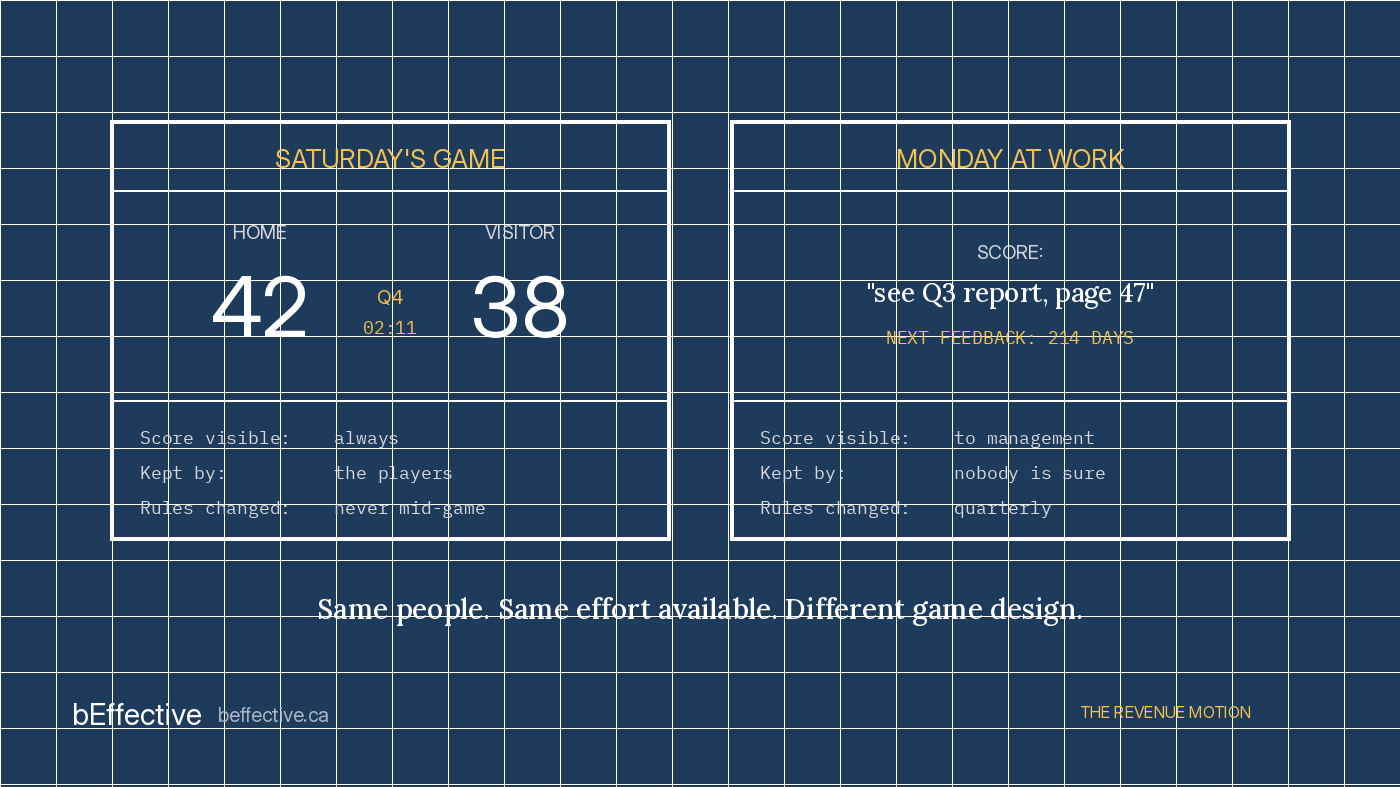 Your Best Employee Tracks His Golf Handicap to the Decimal. Their Work Numbers? Not So Much.