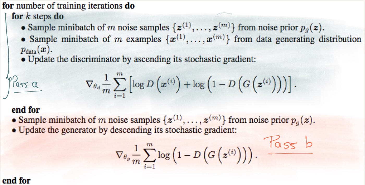 Quick Introduction to GANs. “(GANs), and the variations that are
