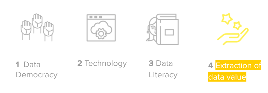 Data Culture Strategy at Mercado Libre