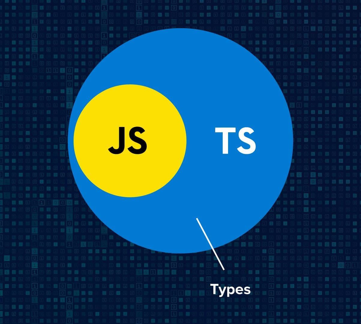 new INFER features in TypeScript 4.8! 