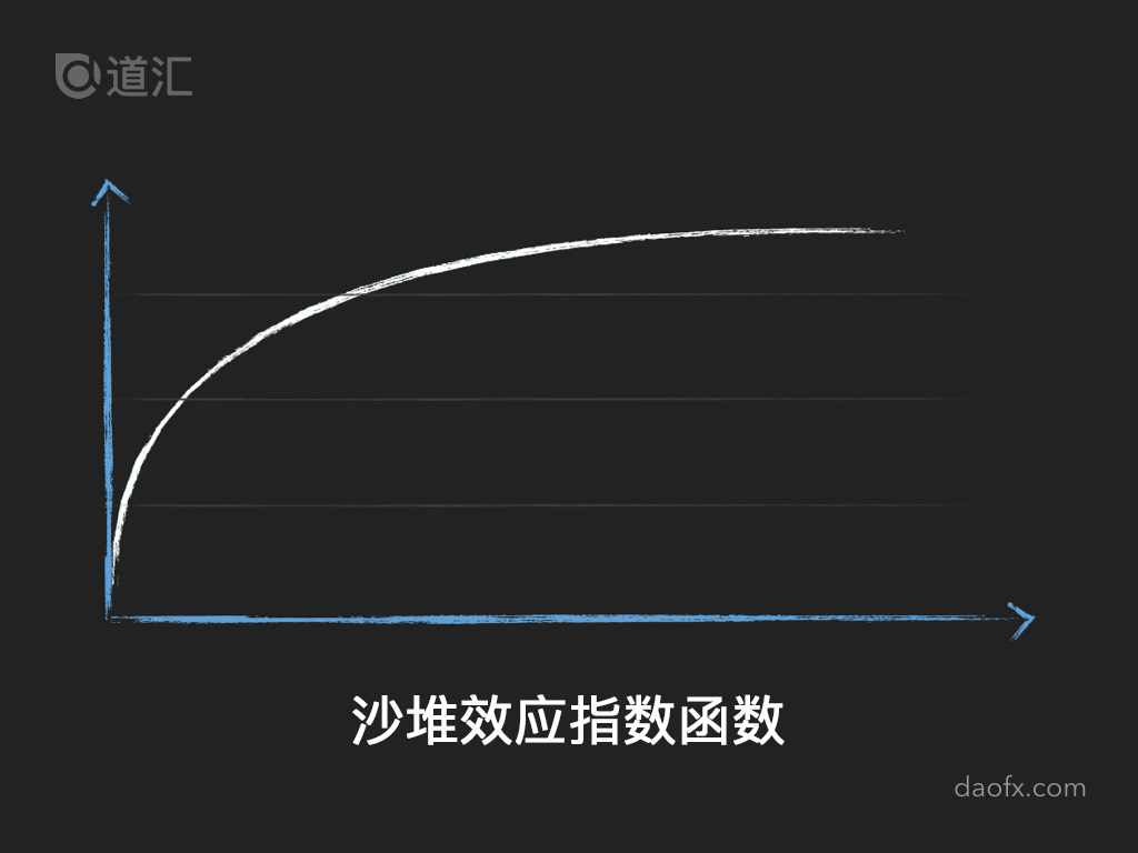 量化CTA 策略寻绎| by 道汇| Medium