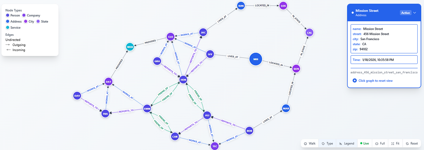 Membase: The Syntax Design Philosophy for Human-AI Symbiosis