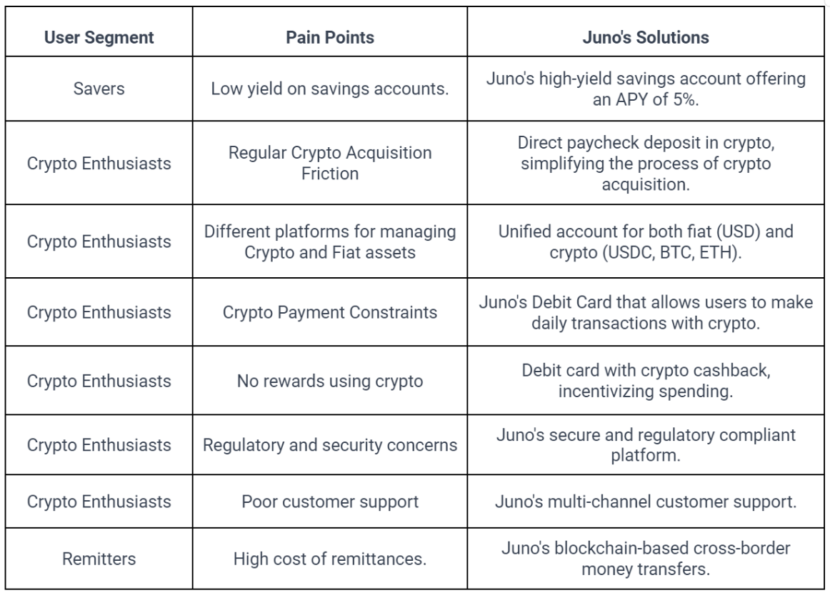 Fusion of Web3 with Neo Banking | Medium
