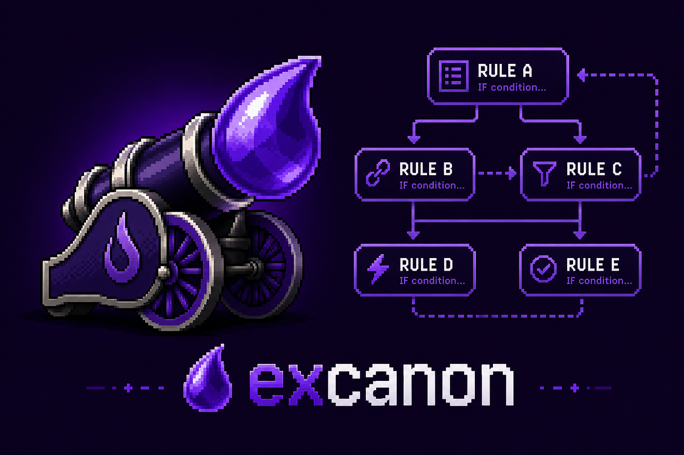 Teaching Excanon to Understand “Run This After That”: Introducing Rule Dependencies