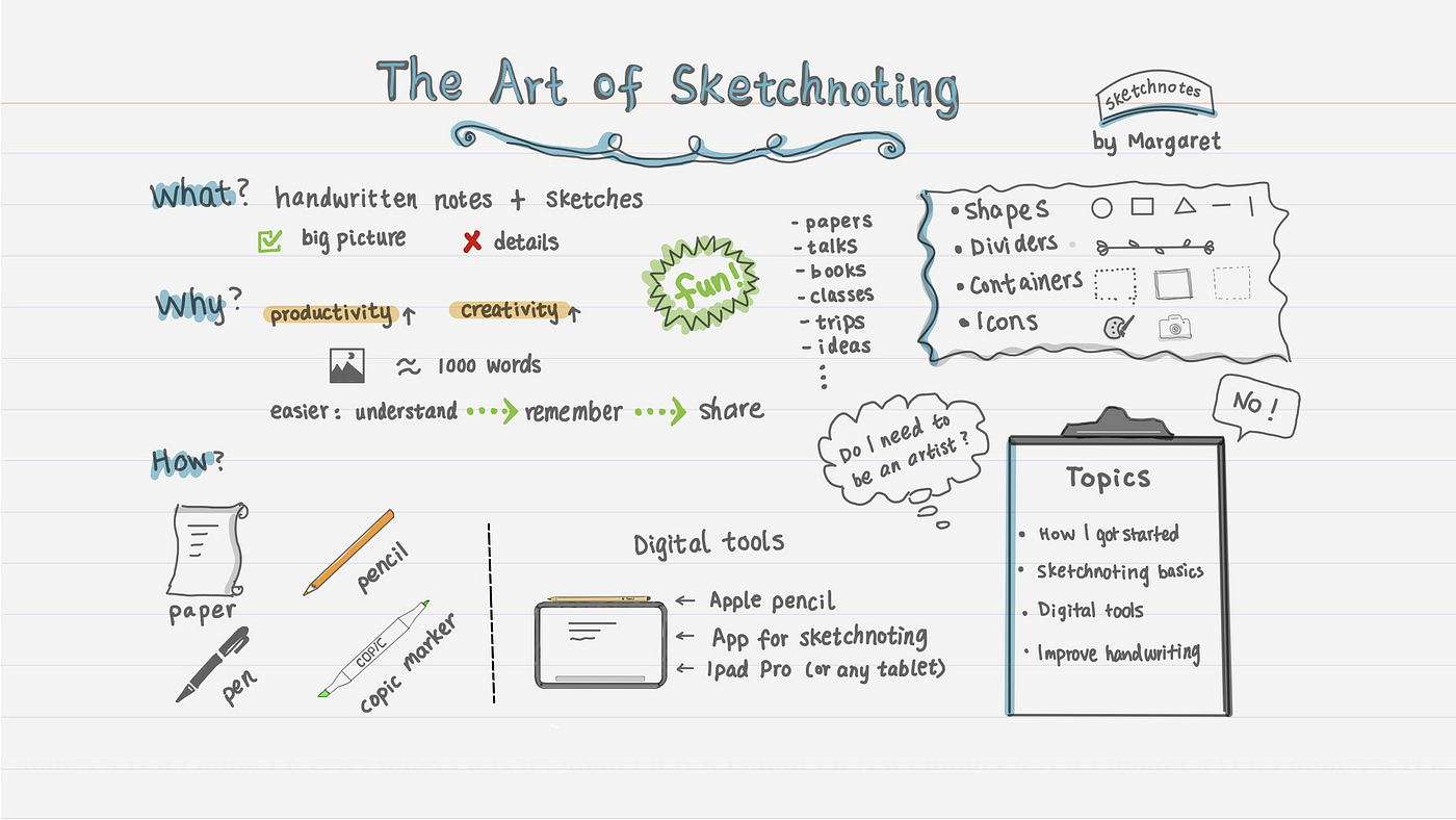 Ultimate Guide to Sketchnotes  What are Sketchnotes, markers, and more