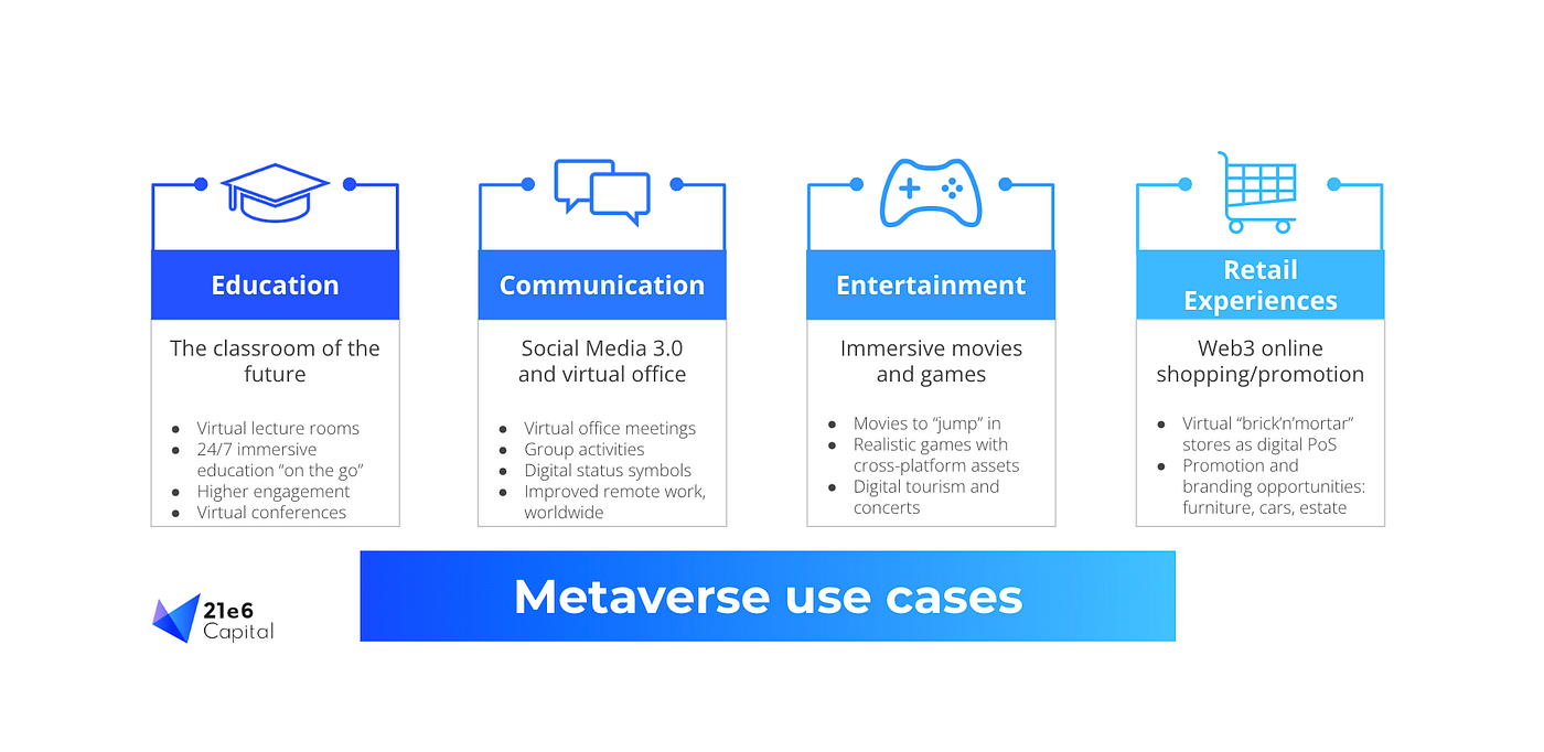 How to invest in the Metaverse? Stocks or tokens? | by Philipp Sandner |  Medium