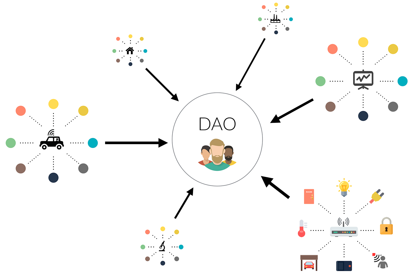 自立分散型投資ファンド『The DAO（ザ・ダオ）』は投資のあり方を変えるか | by 森川 夢佑斗[Muuto Morikawa] |  ブロックチェーン総合研究所【BRI】 | Medium