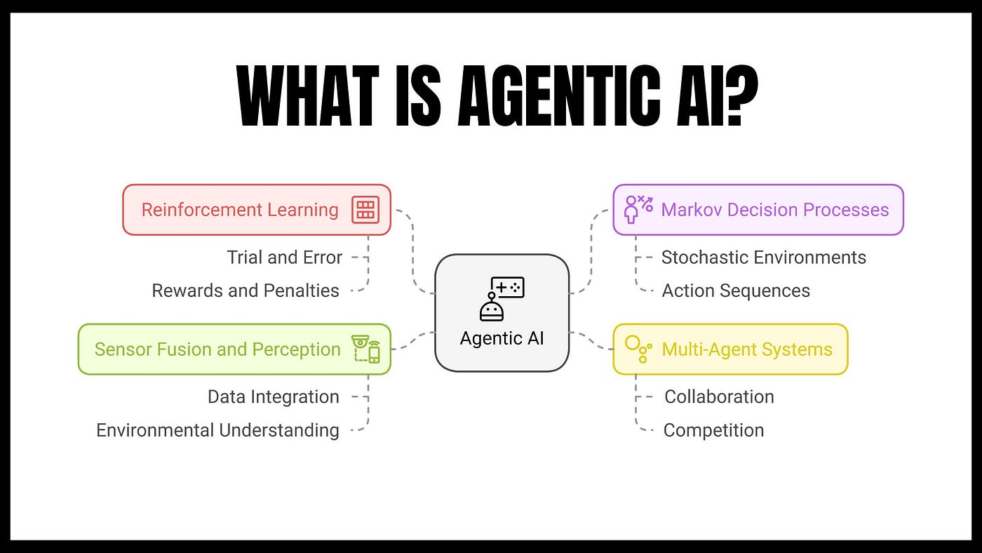 Unlocking the Future: Agentic AI Breakthroughs in Robotics 2025 11 visual comparison of AI capabilities