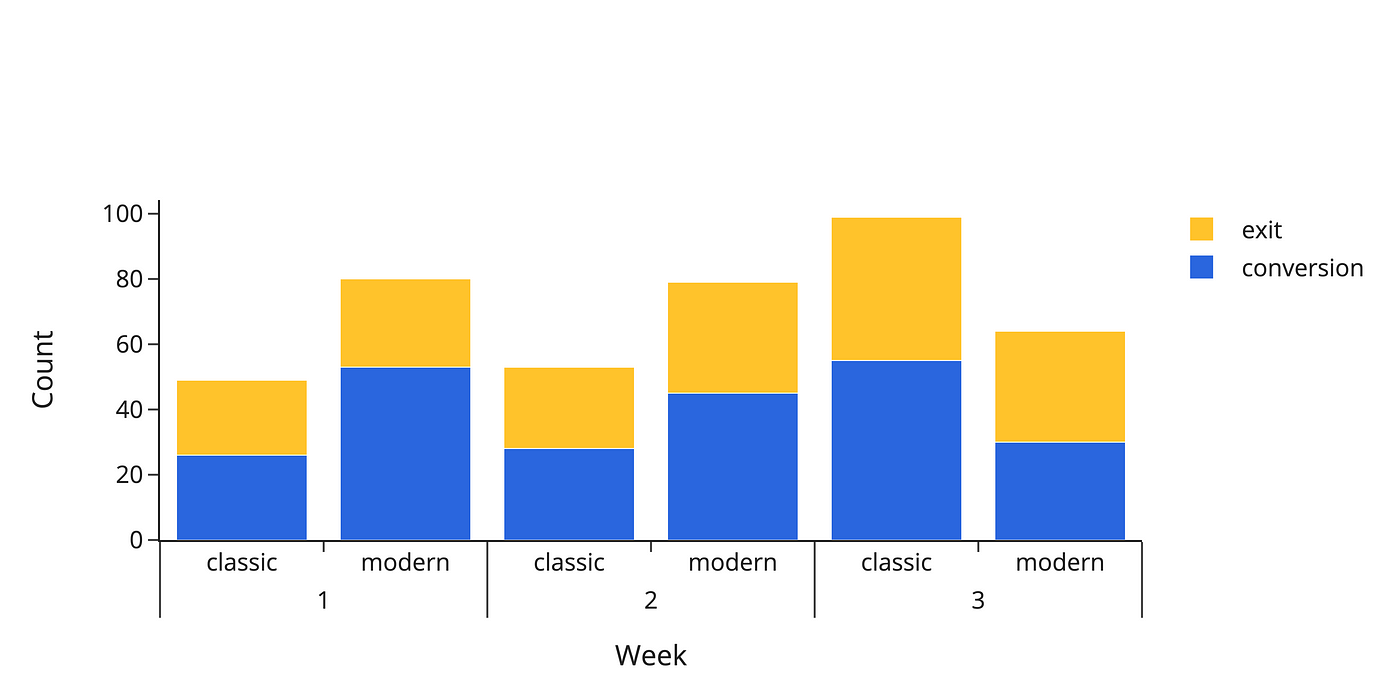 Paired bar chart