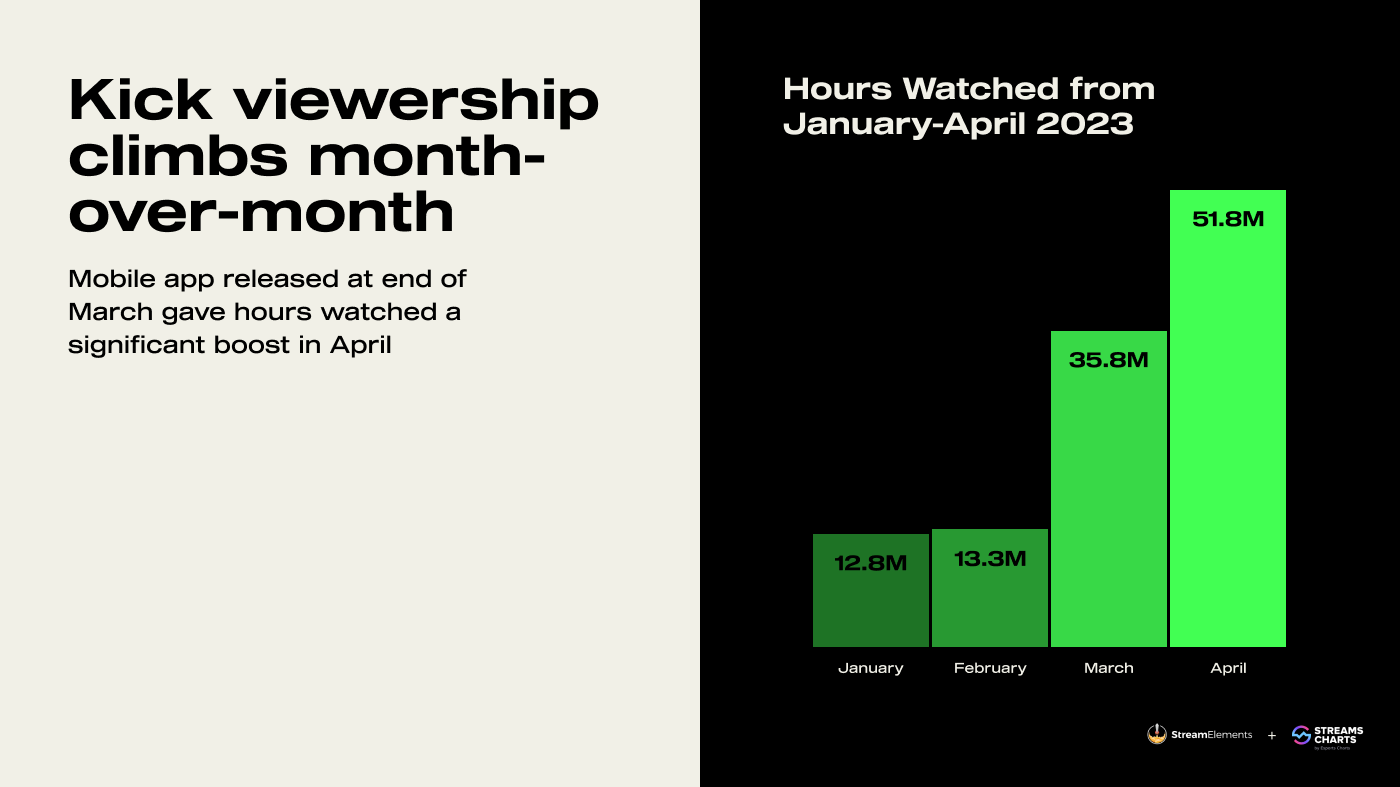 Getting discovered on Twitch: what our community survey revealed, by  StreamKick