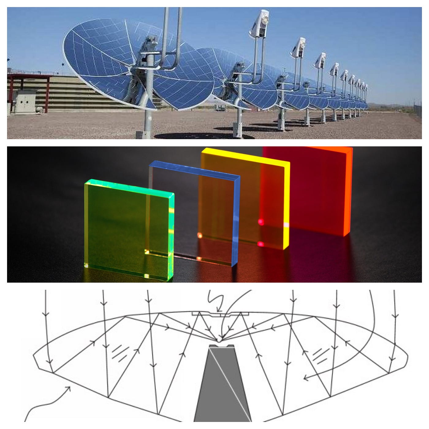 Solar Cells — CPVs, Fresnel Lenses, and Efficiency | by Sophia Lopez |  Medium