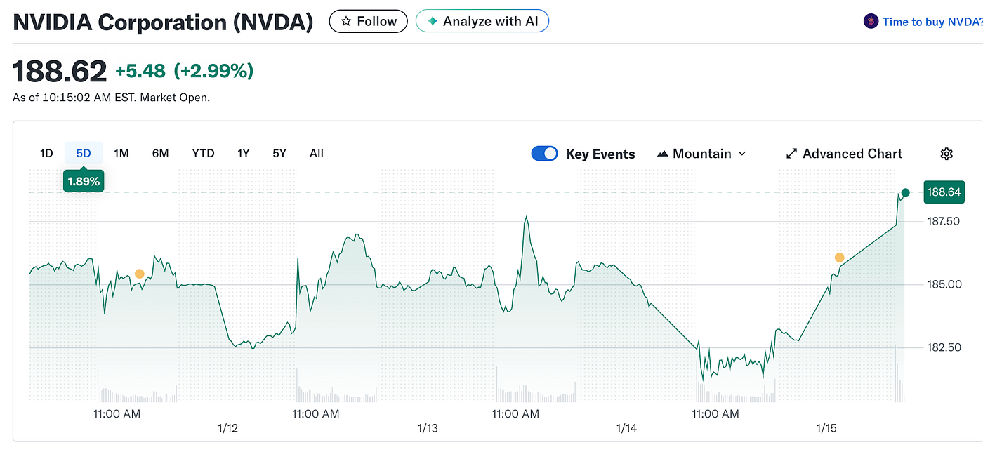China Just Said ‘No’ to Nvidia’s H200. Again. Here’s Why That’s a Big Deal