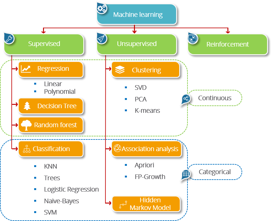 Types of classifiers hot sale in machine learning