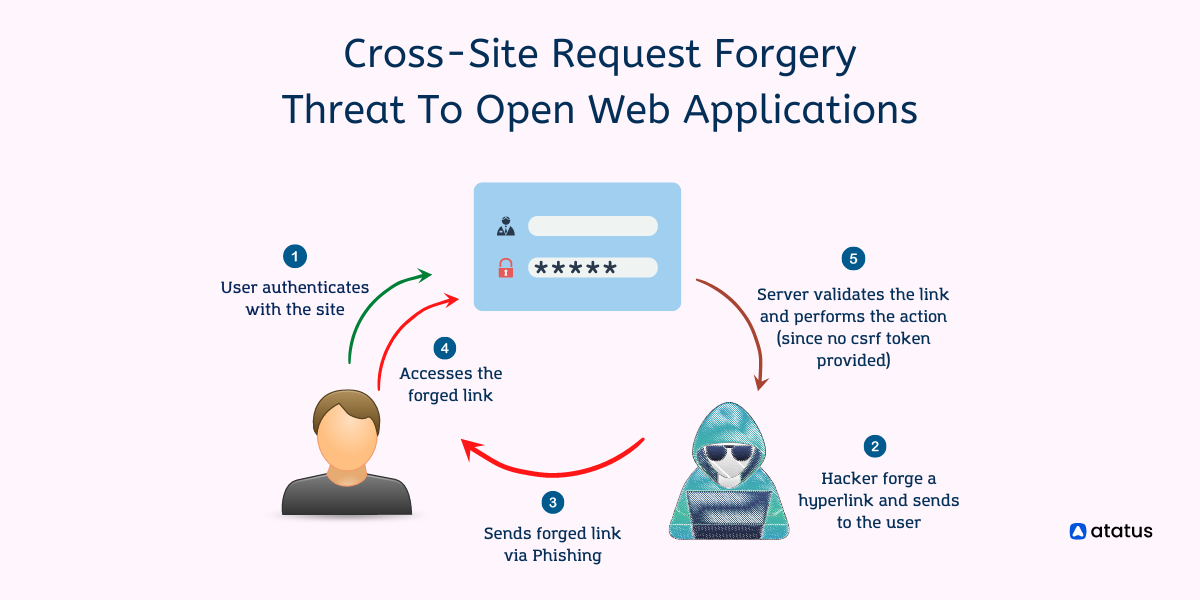 Protecting a server running web applications