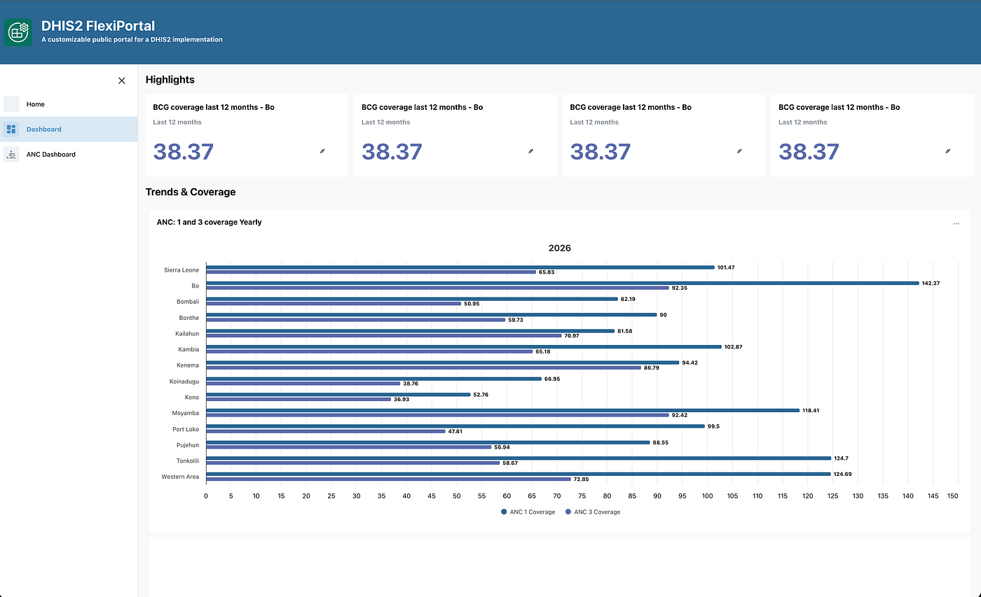 Open Source Multiplies Problem-Solving: Lessons from Building FlexiPortal
