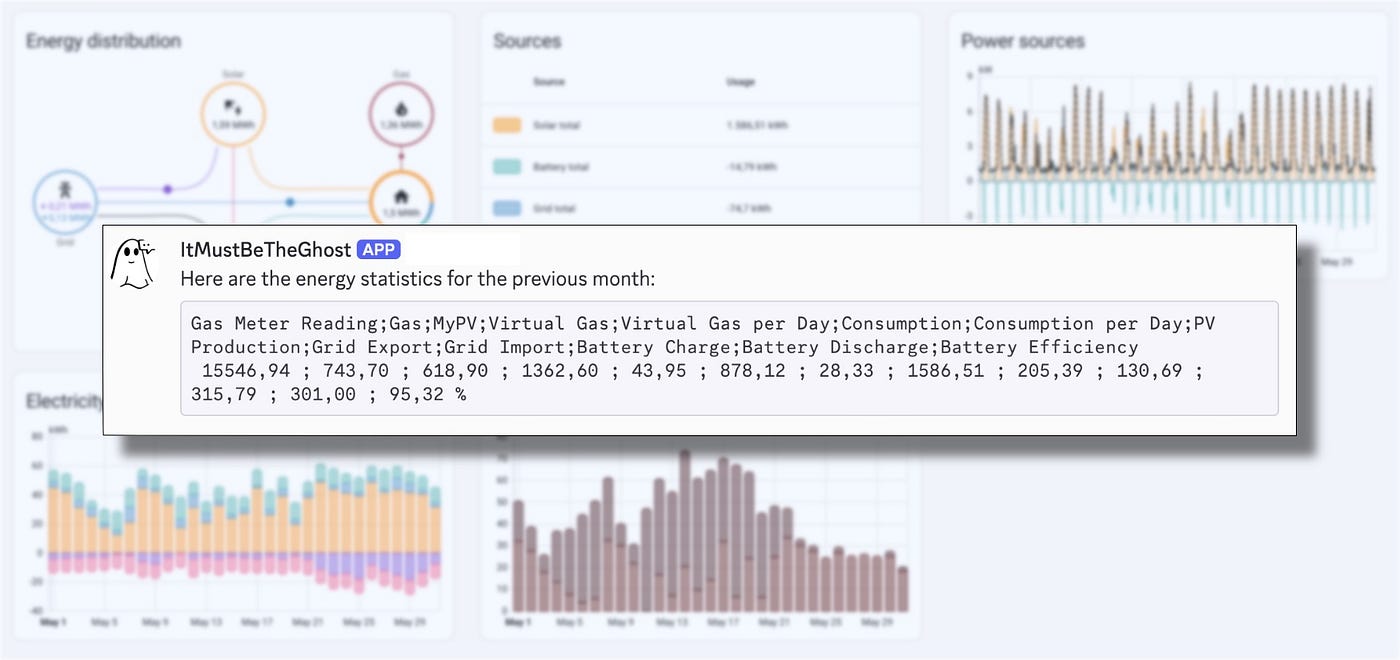 How I Got Home Assistant to Send My Monthly Energy Stats Automatically