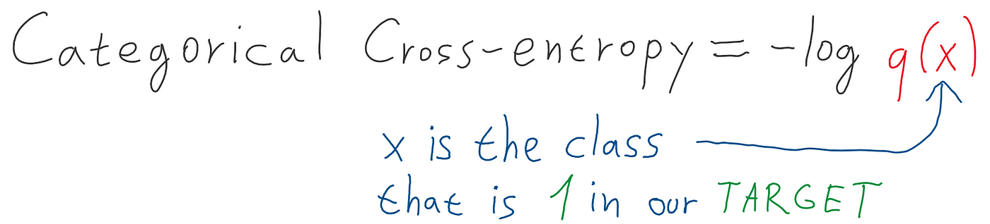 Cross-entropy for classification. Binary, multi-class and multi-label… | by  Vlastimil Martinek | Towards Data Science