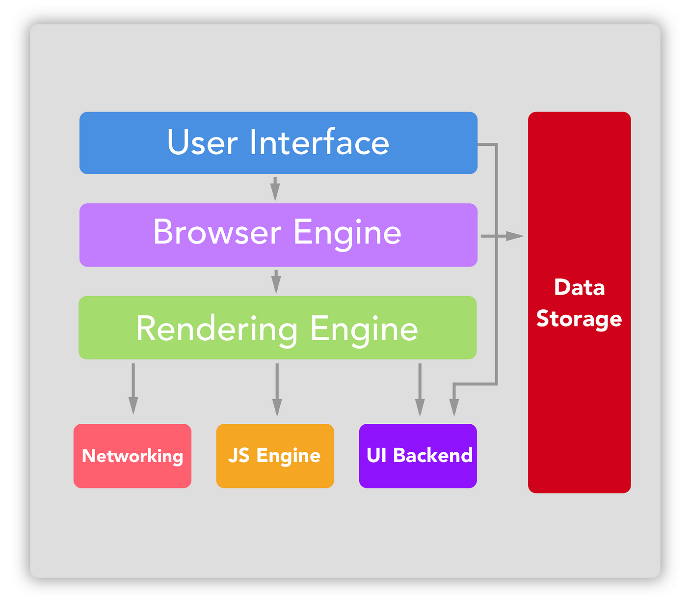 Engine: structure and name of parts / Gradual engine disassembly in 3D  animation 